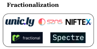 TabDolly1's tweet photo. DeFi protocols and receive a premium to fair market value through buyout clauses. https://t.co/5sU4UNGJqC