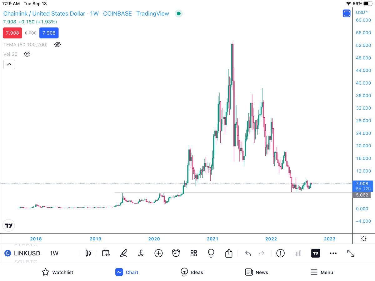 DecipleSatoshi's tweet photo. $LINK macro looks bottomed. Send it to 30 https://t.co/QXcdQRhhTS