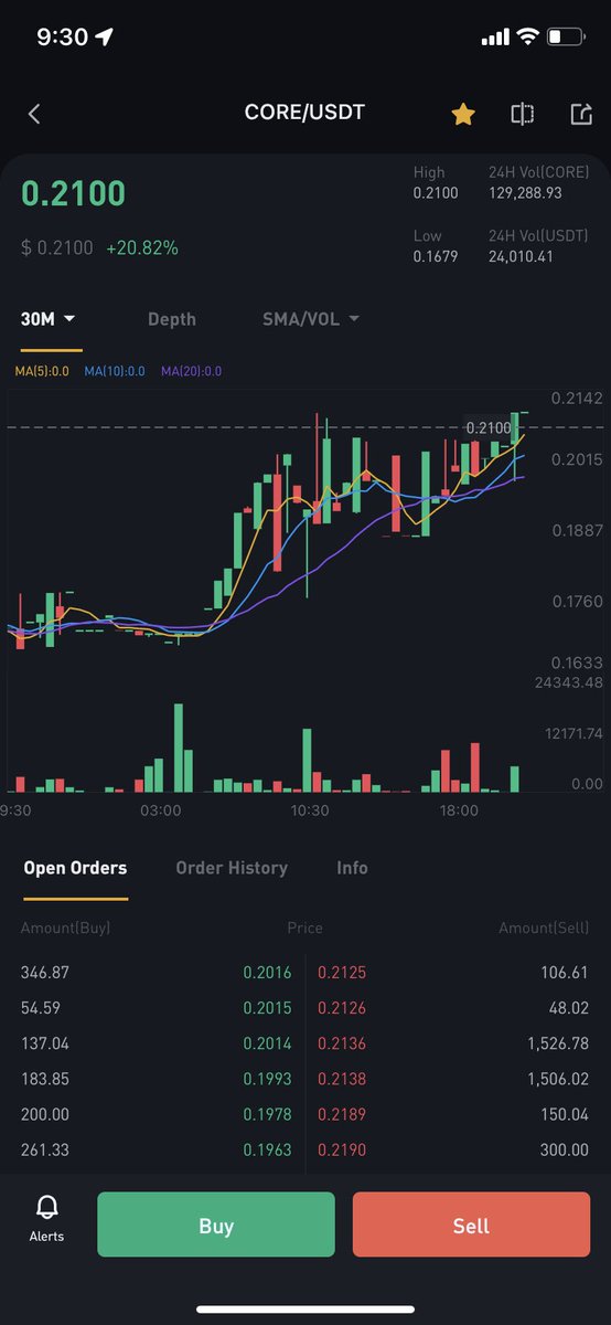realsolomagic's tweet image. Pump pump!! Let&apos;s go for $CORE ‘s $1! #CoreRules #SoloNation