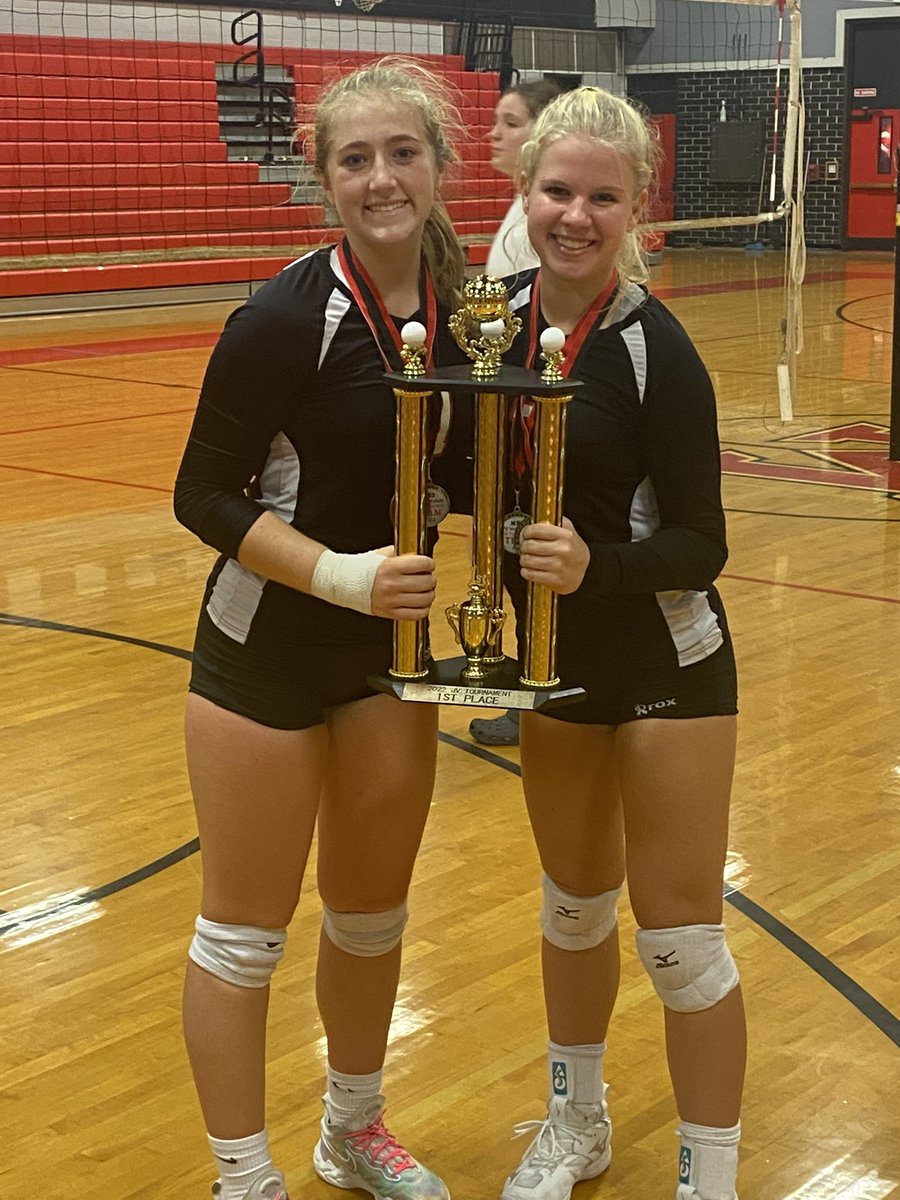 BKHS_Volleyball's tweet photo. JV &amp; Freshmen teams competed in the Middleburg JV Tournament of 16 teams!
Fr Team finished 8th. 
JV finished 1st winning the Championship Game after a long weekend of play.
Congrats to Ava Winkler &amp; Sofia Muino were selected for All-Tournament Team from their tournament play. https://t.co/wYkcjiacdo