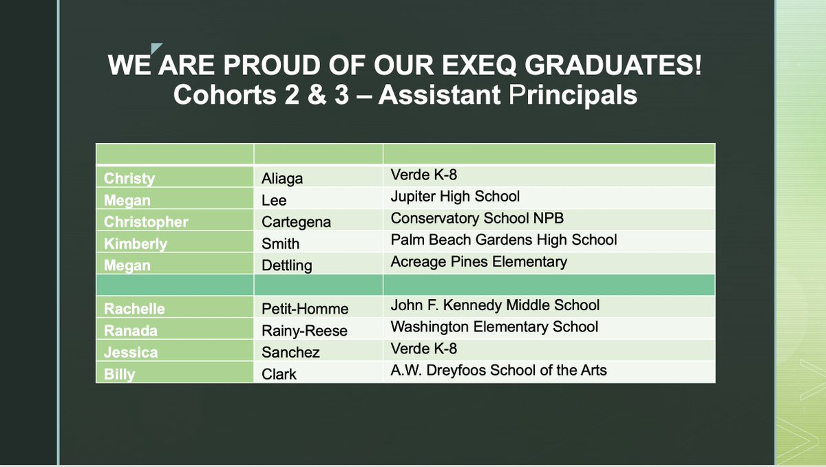 Updated list! So very proud of our ExEq graduates!