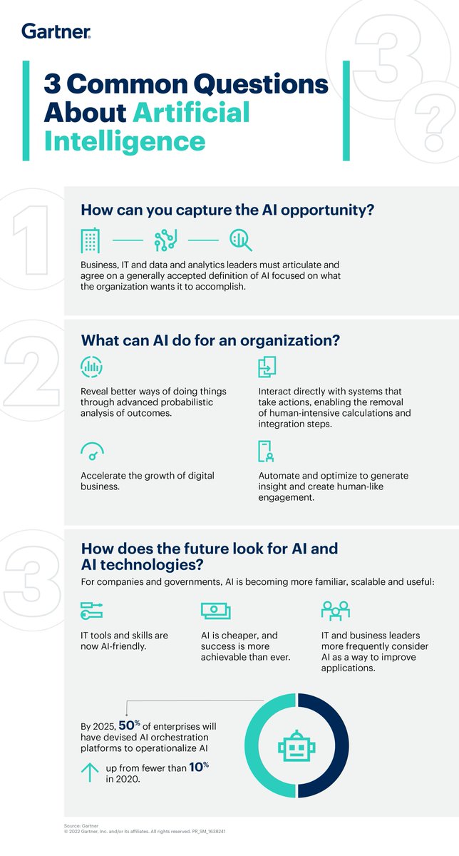 What Is artificial intelligence? 💡 We answer everything you need to know here 👉 gtnr.it/3LbXzXp #GartnerIT #AI #Artificialintelligence