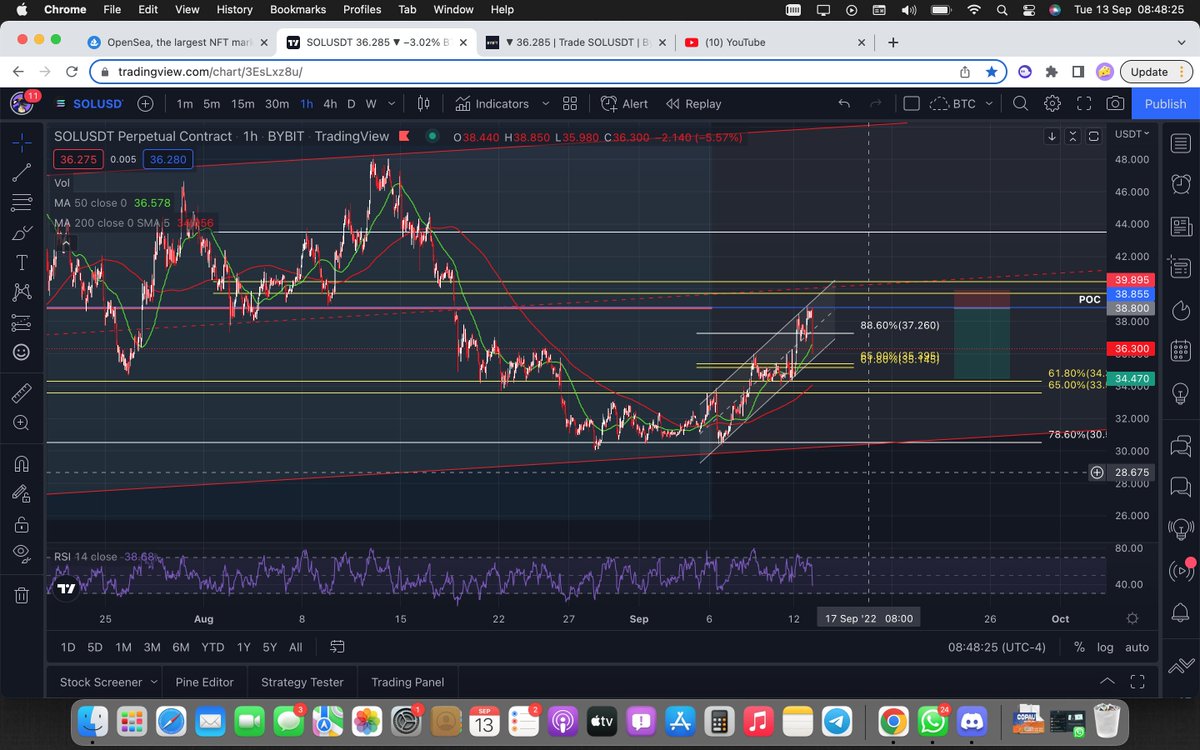 rboy___'s tweet photo. Perfect SFP on that POC on SOL. #BTC https://t.co/dbsgnQMXYs