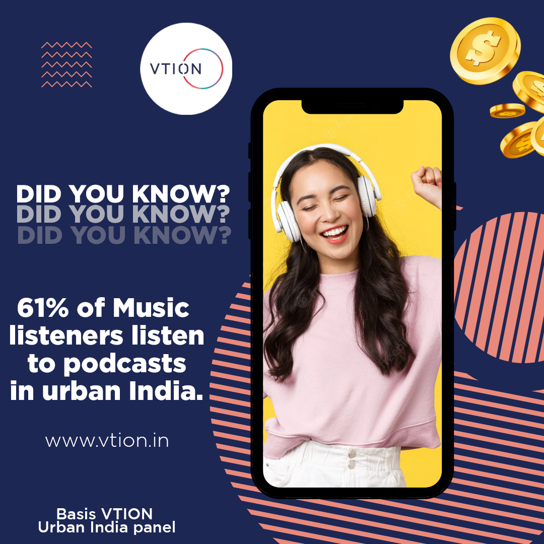 What are your observations on Podcast listening?
Comment down below 👇👇

#digitaladvertising #consumerinsights #behavioraldata