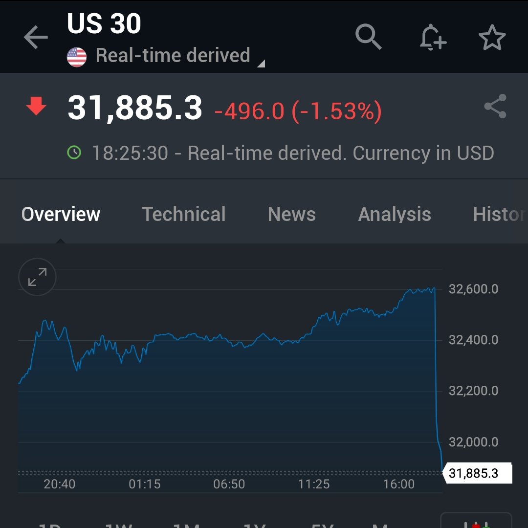 nikunjdalmia's tweet photo. US #cpiinflation data shows no respite - US Futures take a knock, King #Dollar strikes back!
#inflation #inflationbites #usmarkets #stockmarkets #investing #BreakingNews https://t.co/OjWYdeX7Yv