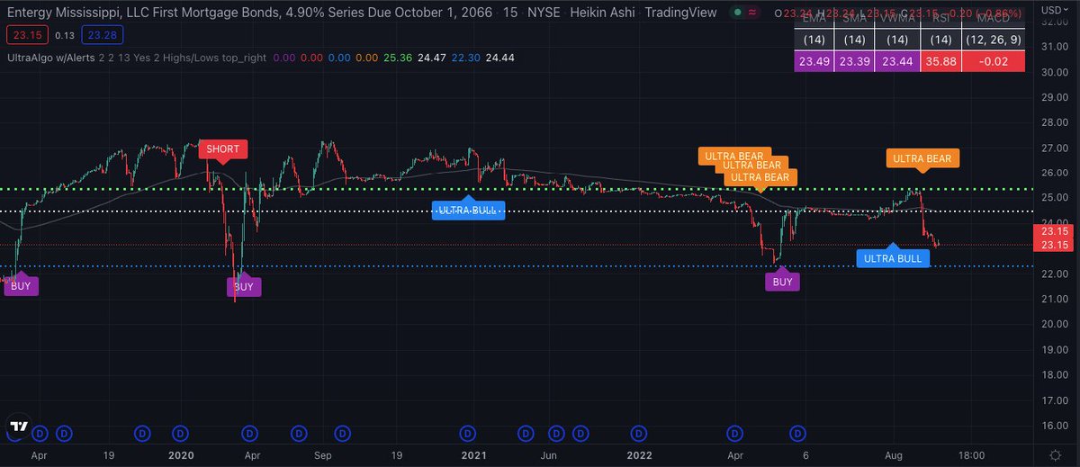 TradingView Chart for Entergy Mississippi Llc 4.9% Ser First Mrtg Bds 01/10/2066 Usd25