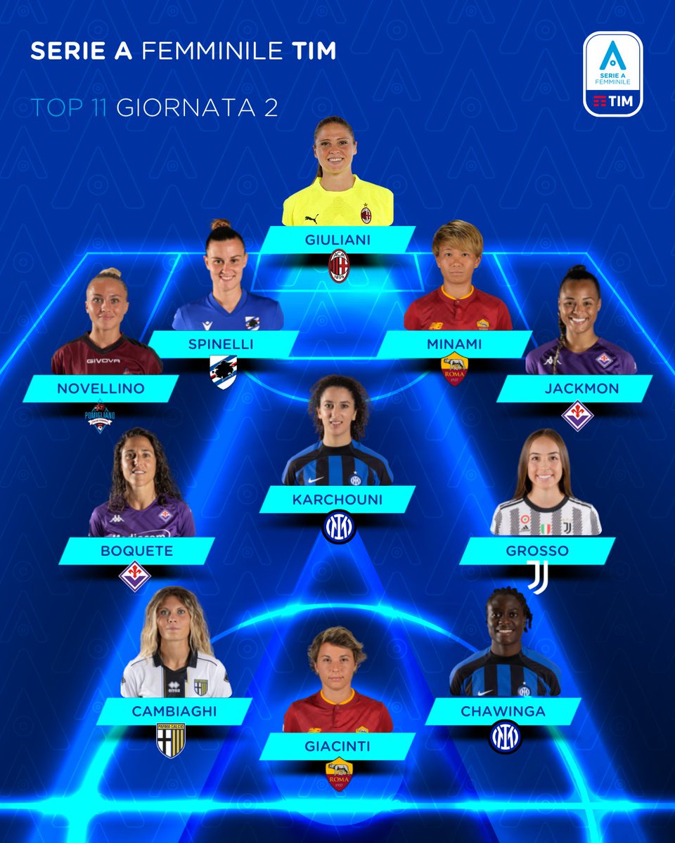 ⭐ TOP 1️⃣1️⃣ - 2^ GIORNATA ⭐
🇮🇹 #SerieAFemminile <a href="/TIM_Official/">TIM Official</a>

📄🔝 Ecco la formazione ideale a cura di <a href="/OptaPaolo/">OptaPaolo</a>. Niente male, che dite?! 😉
🔗 La NEWS: bit.ly/3BcOZmD