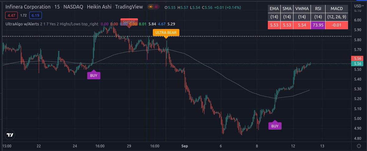 TradingView Chart for Infinera Corp