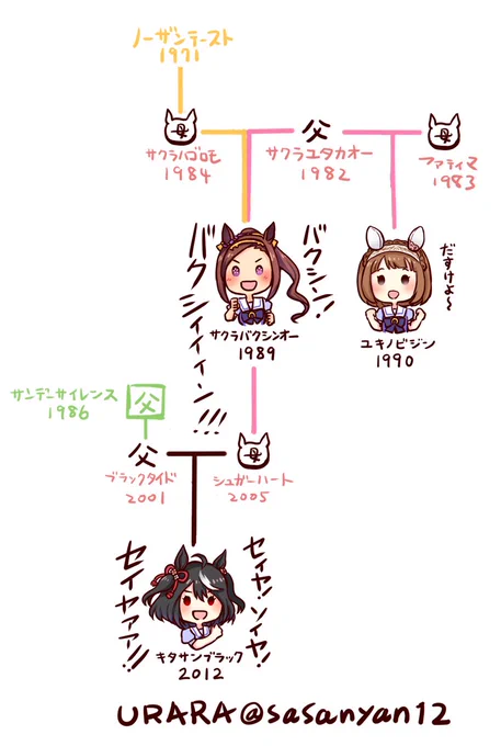 ユキノビジン、サクラバクシンオー、キタサンブラック、ゴールドシチー、アイネスフウジン、ハルウララ、ミスターシービー、マチカネフクキタル、スイープトウショウ、キングヘイロー、カワカミプリンセス、ダイイチルビー、ダイタクヘリオス、メジロアルダン、メジロラモーヌに、ツインターボを追加 