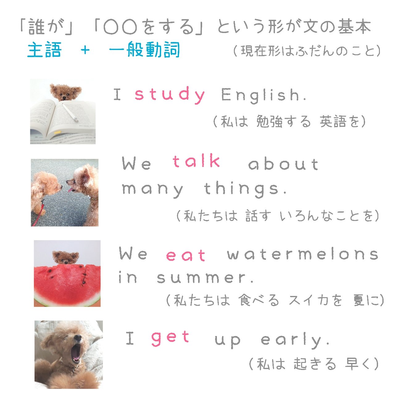 ゆうこ 英語の品詞 動詞 英語の動詞は3種類 Be動詞 一般動詞 助動詞 一般動詞 することを言うことば 主語に合わせて変身しないけど 主語 時制に合わせて S や Ed がつく Do する がいっぱいハタラク 英語 英会話 Be動詞