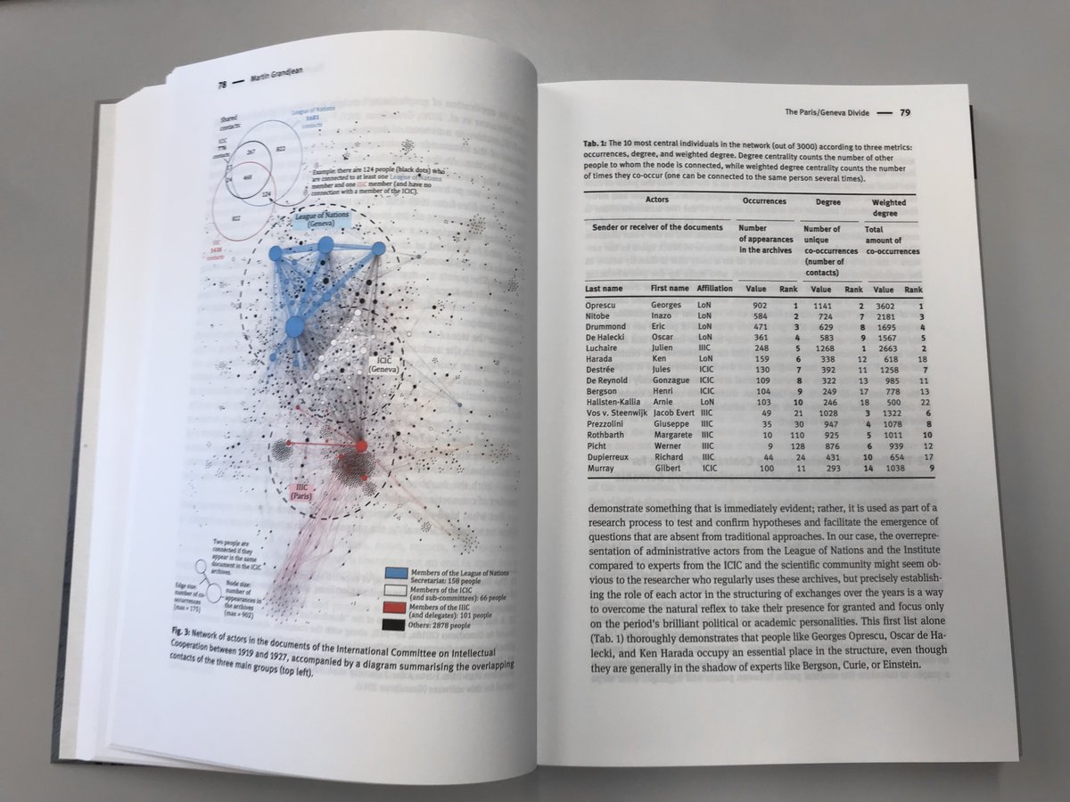 GrandjeanMartin's tweet photo. Look what I just got in the mail 🤩: "Culture as Soft Power", edited by Elisabet Carbo-Catalan and Diana Roig-Sanz (@UOCuniversitat). With a network visualization - of course 😇 - in my "Paris/Geneva Divide" paper on #intellectualcooperation.
Open Access: https://t.co/21iku9fjTY https://t.co/t4wVFJETbk