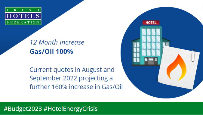 IHFcomms's tweet photo. Inflation and shocking energy increases are creating an existential crisis for many businesses, this is not the time to increase the 9% VAT rate. #Budget2023 #HotelEnergyCrisis

@Paschald @mmcgrathtd @cathmartingreen @MichealMartinTD @LeoVaradkar @EamonRyan https://t.co/cLDVmXvzIx
