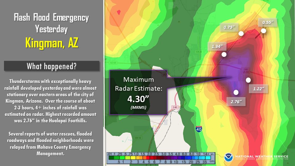 Thunderstorms with exceptionally heavy rainfall developed yesterday and were almost stationary over eastern areas of the city of Kingman, Arizona. A Flash Flood Emergency was issued due significant flooding and reports of water rescues. #azwx