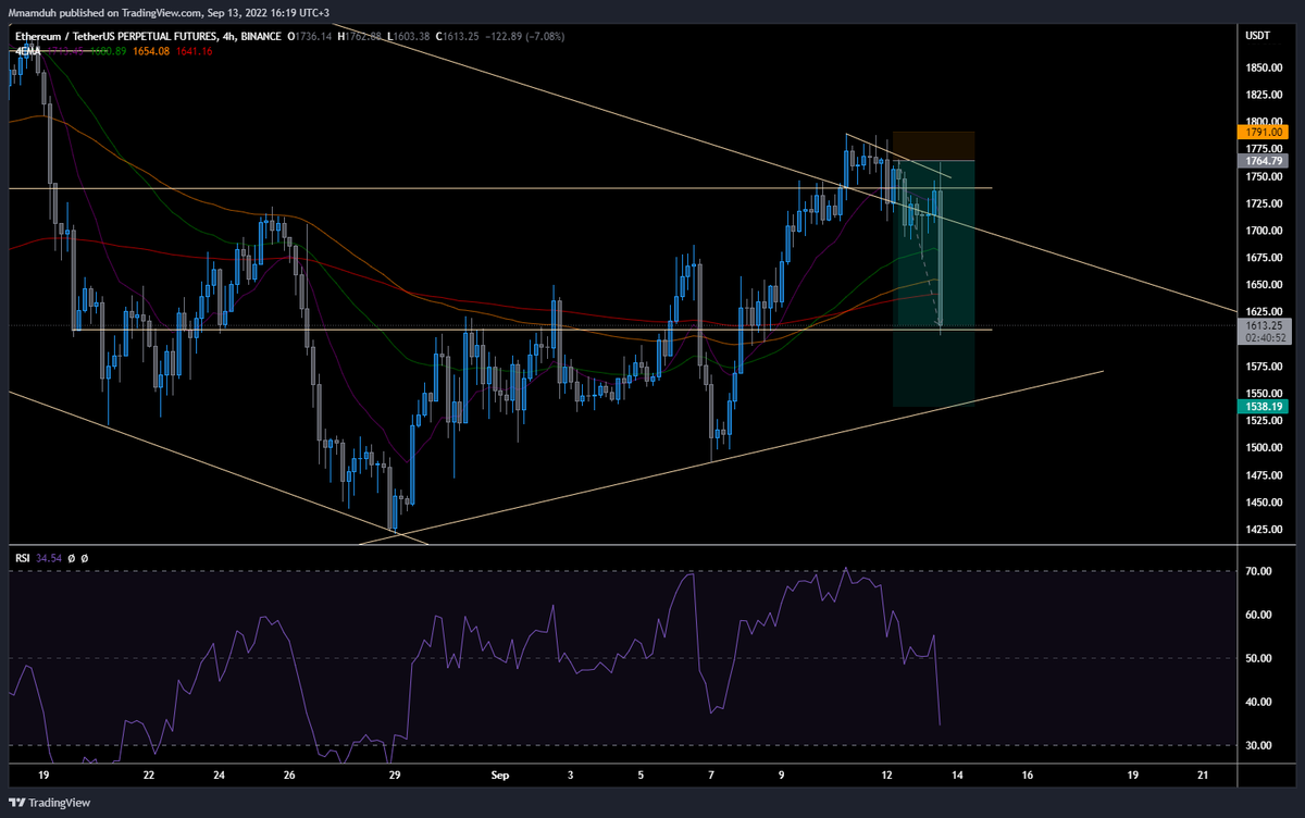 CryptoHazelnut's tweet photo. Meh 😏😏
#Ethereum #ETH #EthereumMerge https://t.co/CfcowbUsAR