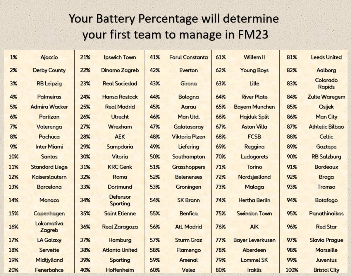 Out of Context Football Manager tweet media