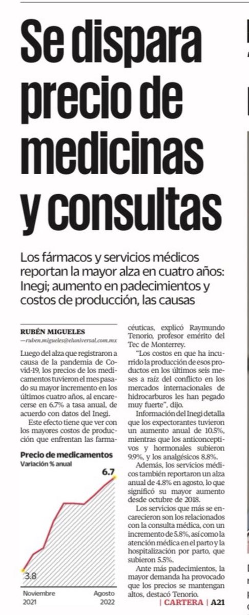 HijasHijosMx's tweet image. 👎 Los fármacos reportan la mayor alza en lo que va del sexenio. #HijasdelaMx
#HijosDeLaMx