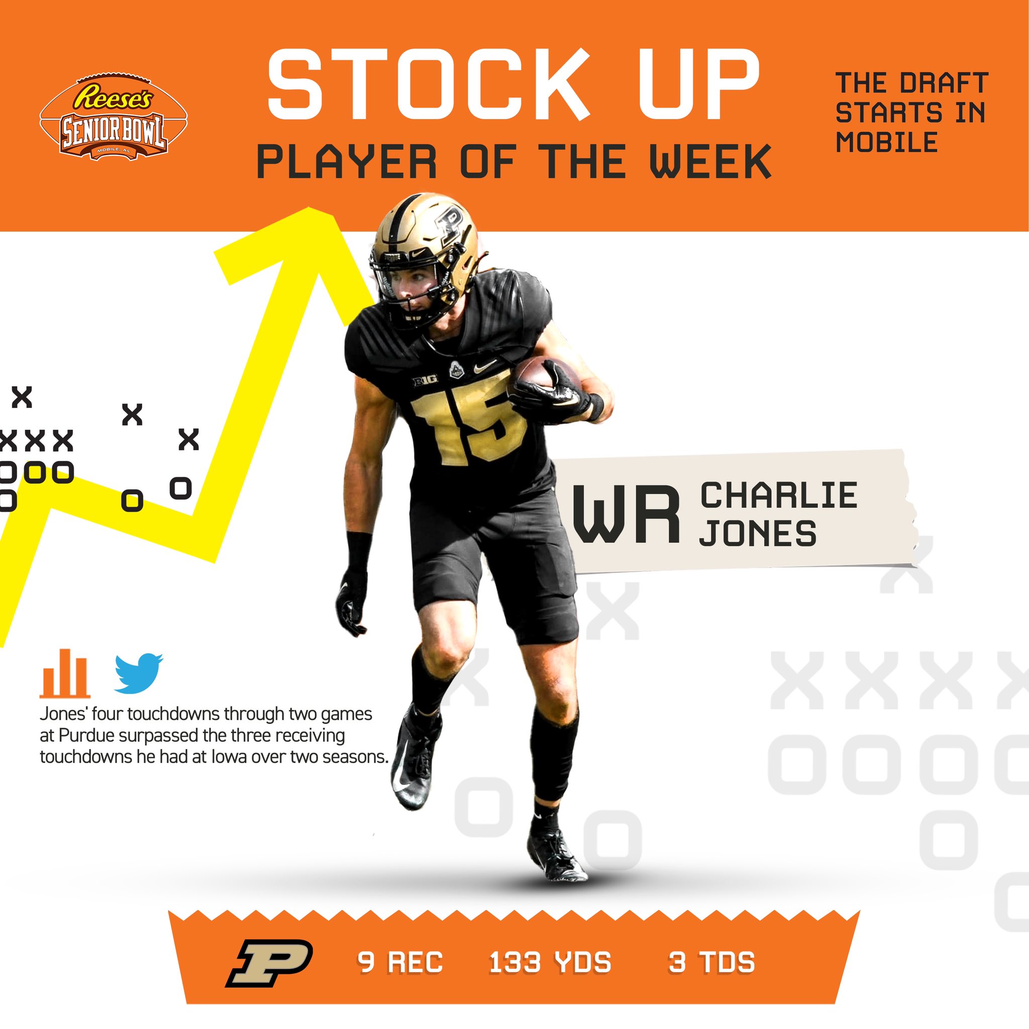 Sad Purdue Fan (SadPurdueFann) / Twitter