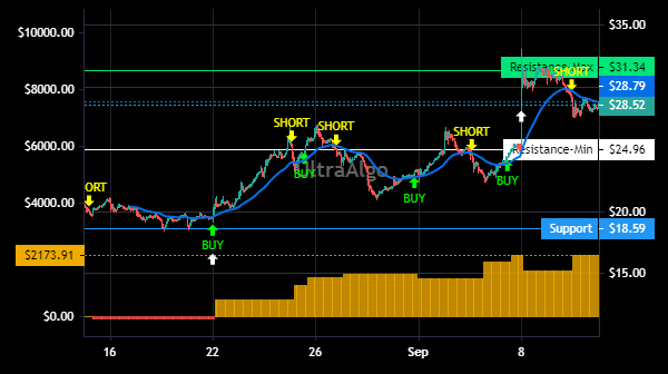 TradingView Chart for Relay Therapeutics Inc