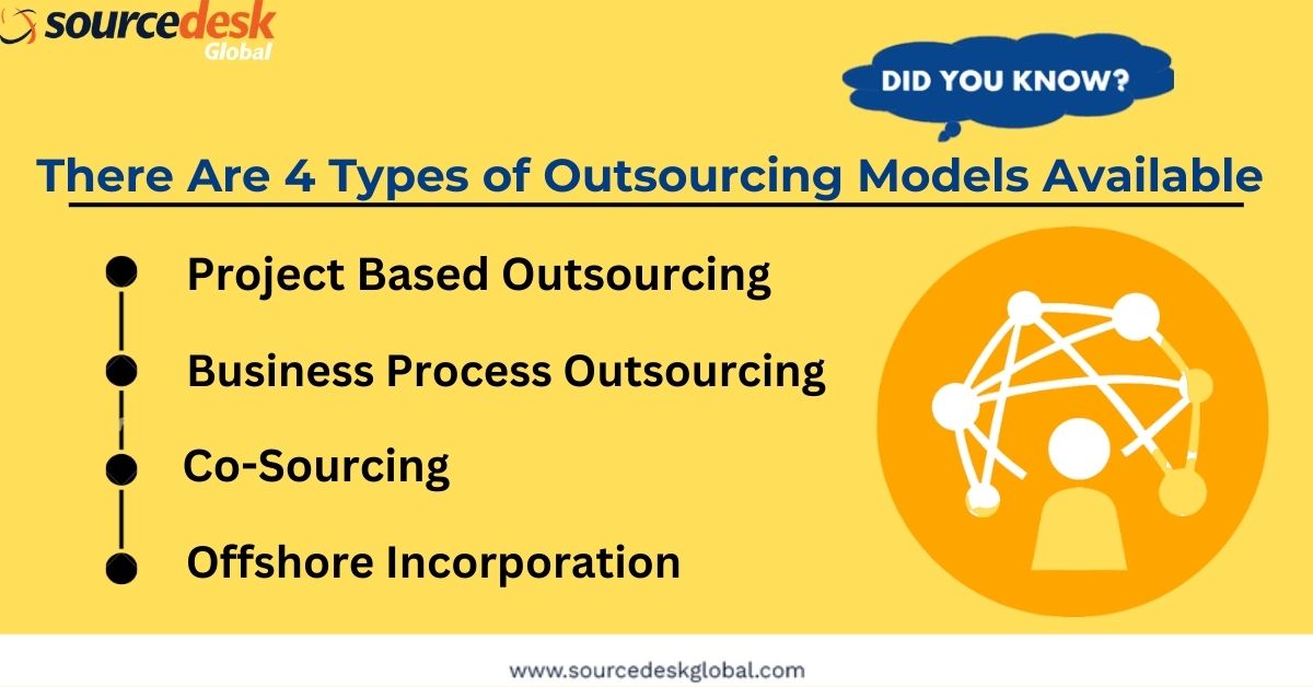 Actualize your vision into #profits. #Outsource your work &amp; take your #business to a new height.