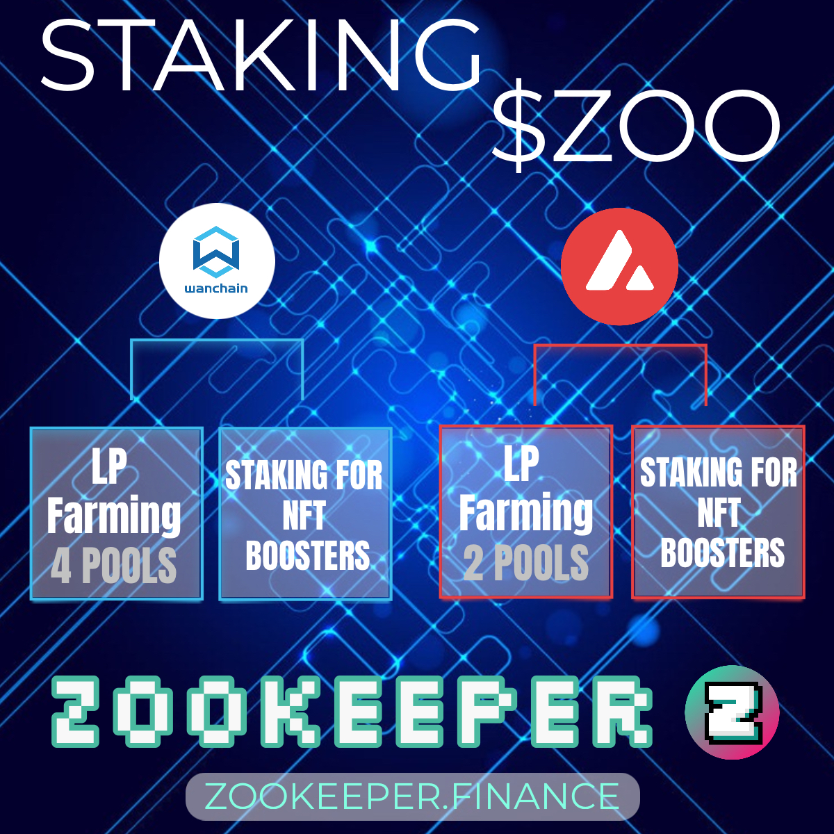 Keep farming $ZOO and thank me later! This #altcoin is a genuine gem!

#yieldfarming #passiveincome #crypto #AVAX #Wanchain <a href="/ZooEcosystem/">Zooecosystem</a>