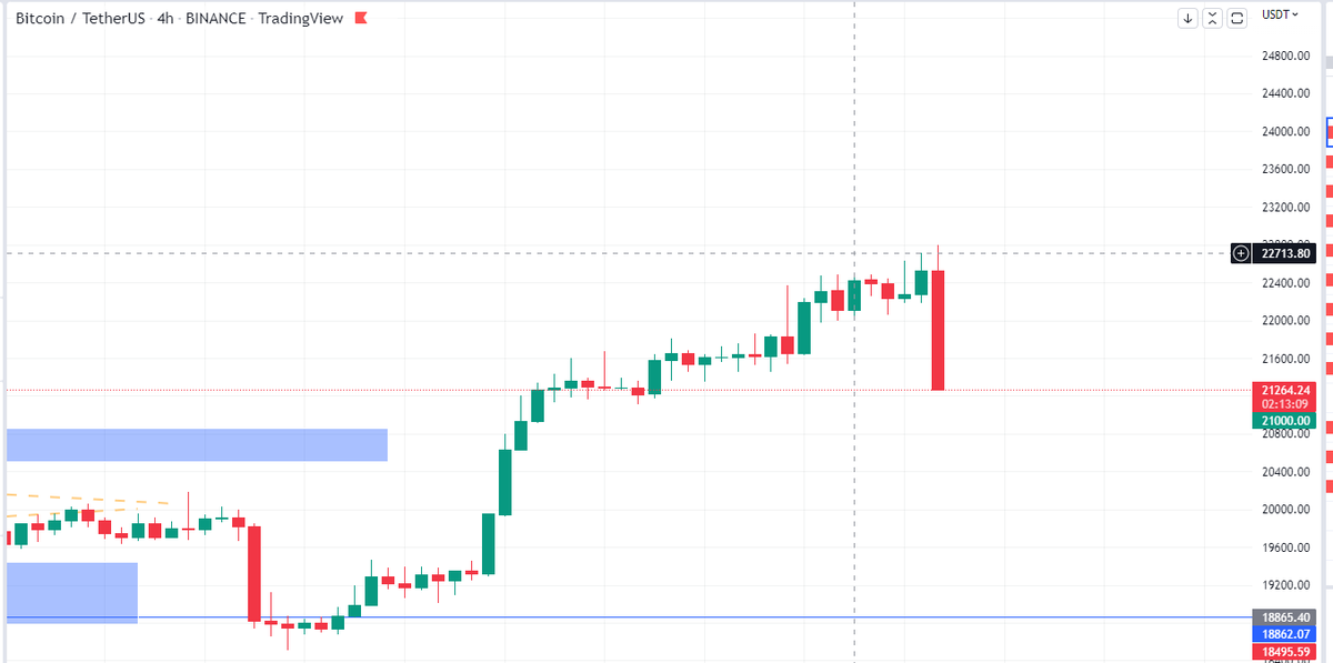collebol's tweet photo. @cryptomanran Nope... https://t.co/jxz1DFpxO8