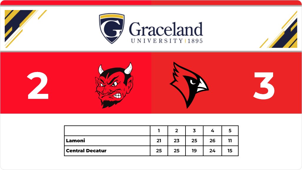 Go Cardinals! on Twitter "Volleyball (Varsity) Score Posted Central