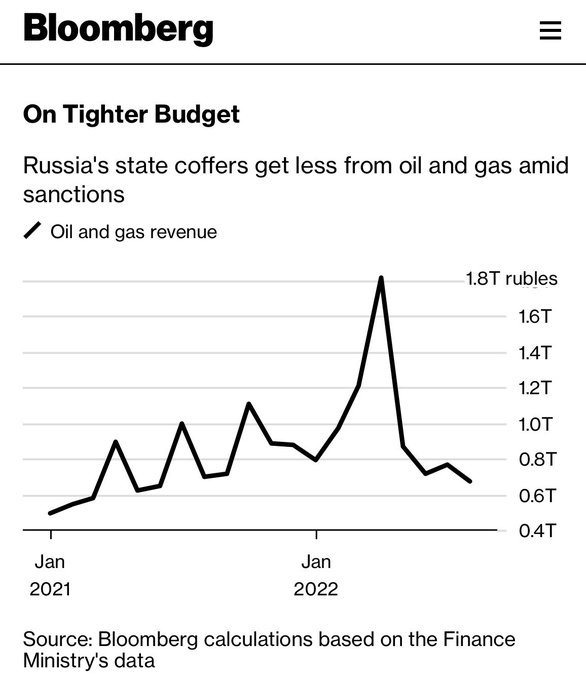 Russian Oil and Gas Industry: News #4 - Page 8 FcilGrQXwAAu1n8?format=jpg&name=small