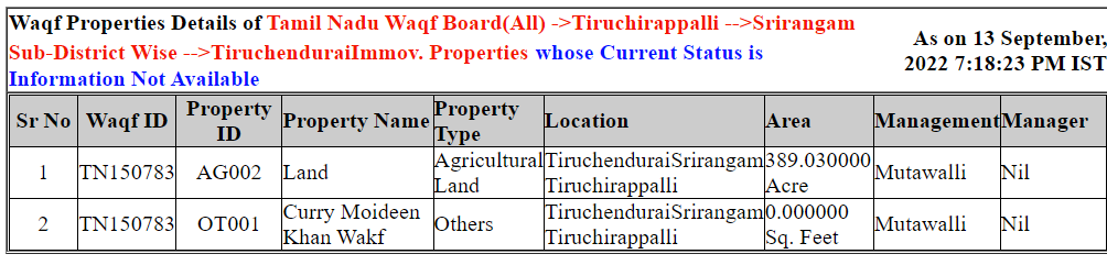 #Wakf - From Wakf asset website, it seems someone has entered test data.  There is no information on who or when the data was digitized.  Overall it looks like a typical government managed website. Here it seems no systematic controls exist.