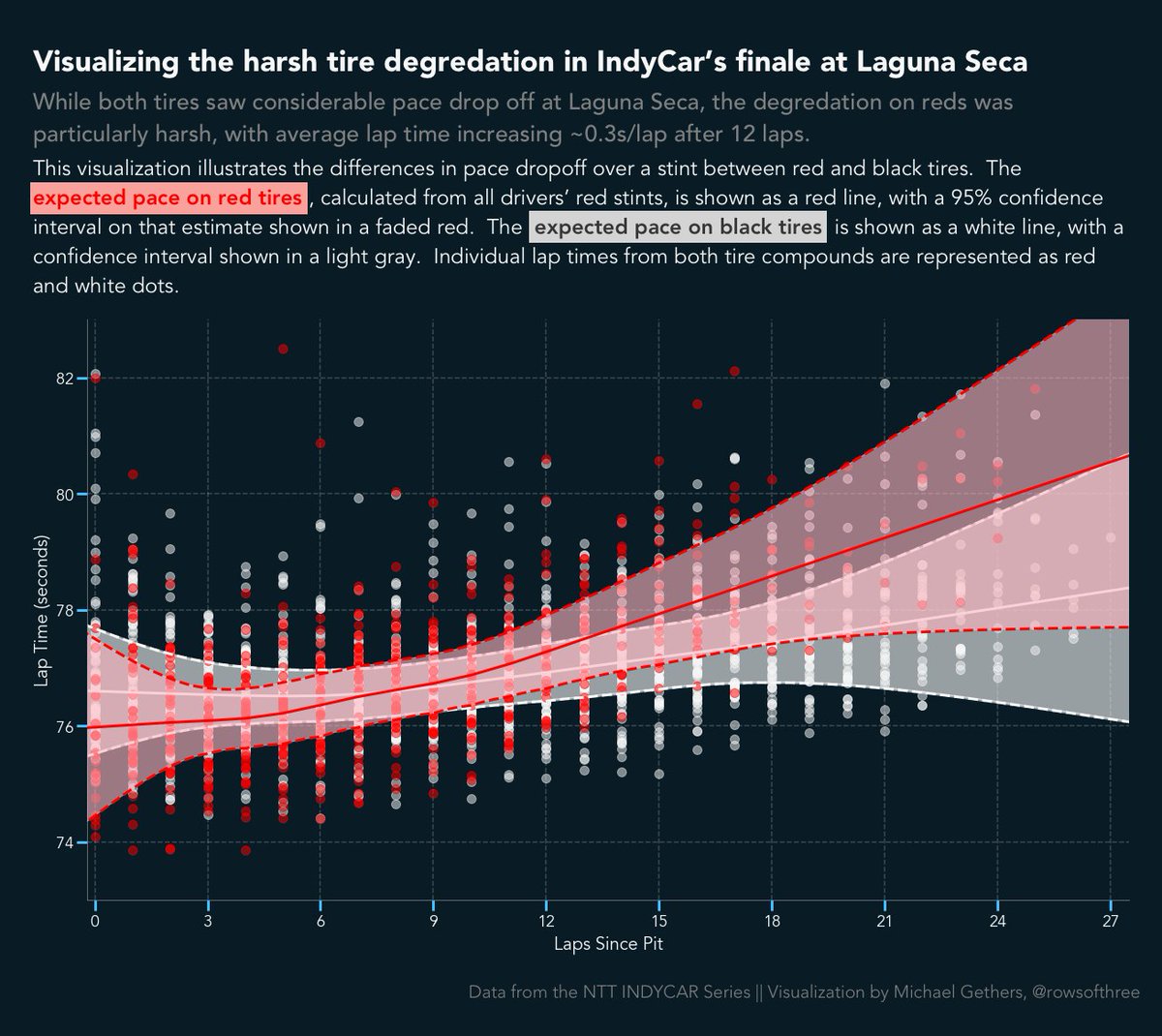Rows of Three tweet media