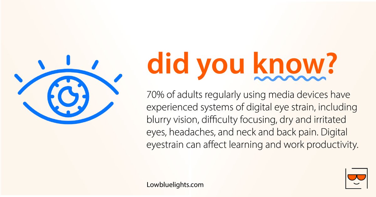 LowBlueLights's tweet photo. 70% of adults who regularly use media devices suffer from digital eye strain causing dry and irritated eyes, headaches, and neck pain brought on by blue light. Protect your eyes from digital eye strain with LowBlueLights. 

Try LowBlueLights Today at https://t.co/vXfbkCCChV https://t.co/m1etq7h5TH