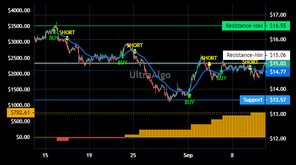 TradingView Chart for Kura Oncology Inc