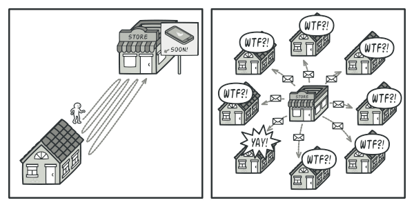 SimonMeggle's tweet photo. I'm again and again amazed, entertained and enlightened by the illustrations (credits to @zhartus) and explanations of design patterns, written by @RefactoringGuru. Given the dry subject matter, this is truly a masterpiece! 👍 🏆  #python #coding https://t.co/eqYCb4PH2x https://t.co/4n0QXSdDmT