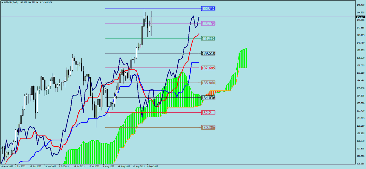 sohocool's tweet photo. #Ichimoku #chikou #mt4 #mql4, this indicator helps to better understand Chikou 's possibilities.
You look to the right.
The Price = Chikou Span.
#EURUSD #AUDUSD #GBPUSD #USDJPY Daily
#sohocool #trading #Forex https://t.co/rREYTUYK3V
