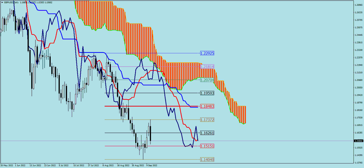 sohocool's tweet photo. #Ichimoku #chikou #mt4 #mql4, this indicator helps to better understand Chikou 's possibilities.
You look to the right.
The Price = Chikou Span.
#EURUSD #AUDUSD #GBPUSD #USDJPY Daily
#sohocool #trading #Forex https://t.co/rREYTUYK3V