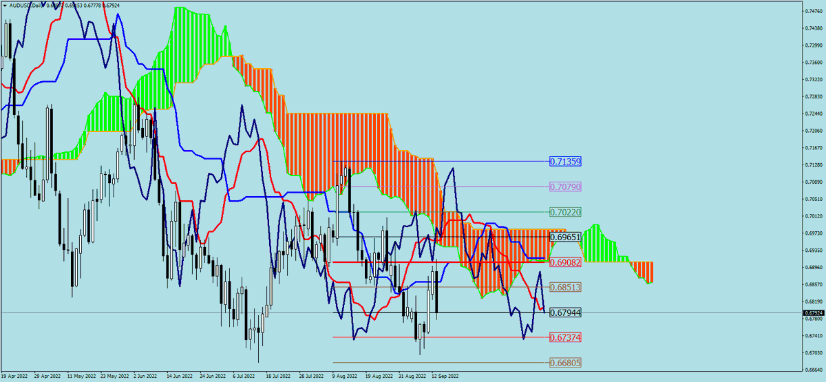 sohocool's tweet photo. #Ichimoku #chikou #mt4 #mql4, this indicator helps to better understand Chikou 's possibilities.
You look to the right.
The Price = Chikou Span.
#EURUSD #AUDUSD #GBPUSD #USDJPY Daily
#sohocool #trading #Forex https://t.co/rREYTUYK3V