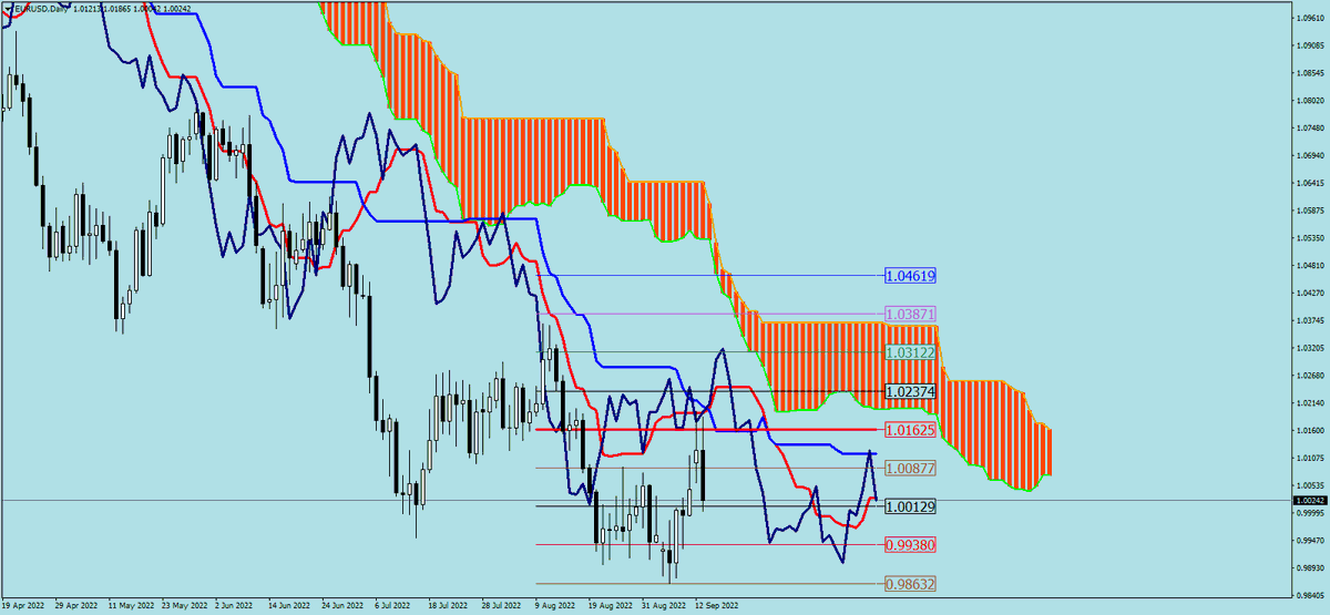 sohocool's tweet photo. #Ichimoku #chikou #mt4 #mql4, this indicator helps to better understand Chikou 's possibilities.
You look to the right.
The Price = Chikou Span.
#EURUSD #AUDUSD #GBPUSD #USDJPY Daily
#sohocool #trading #Forex https://t.co/rREYTUYK3V