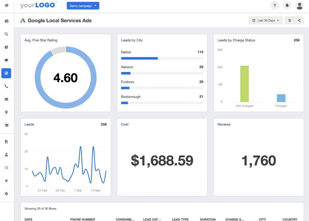 AgencyAnalytics's tweet photo. Do you want to track the success of your client's Google Local Services Ads' campaigns? Pull all your client's critical GLSA metrics into one comprehensive dashboard. #GLSA #marketingagency
https://t.co/uIjoBUz3Ie https://t.co/hxQBH0Vh5u