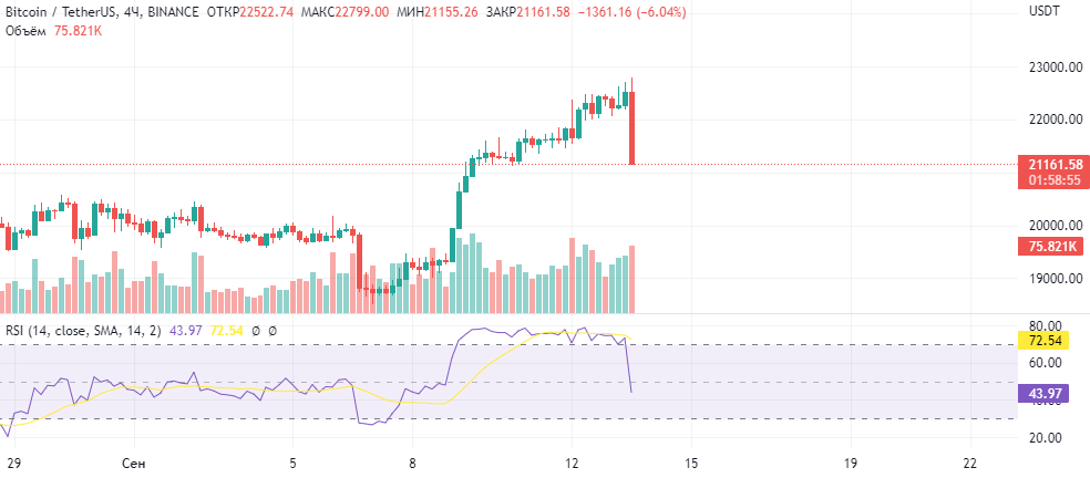 It's still too early for Bitcoin to rise.
#BTC #Dump #fall #Bearish 
#bearmarket
