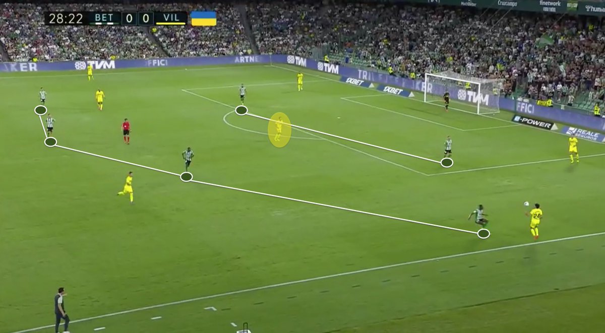 Tactical Approach Comparison 🟢⚪️Real Betis Balompié - Villarreal🟡 ️High ...