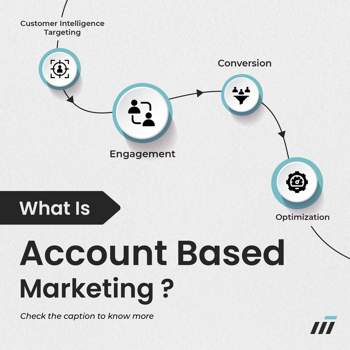 mar_techs's tweet photo. Focusing on delivering promotions, Account-based marketing, is a major B2B marketing strategy that aligns sales and marketing efforts to focus on high-value accounts.
Examples of Account-based Marketing: Webinars, Direct Emails, Content Segmentation, Advertising, etc.
#b2b #web3 https://t.co/bkez6Xx7Lh