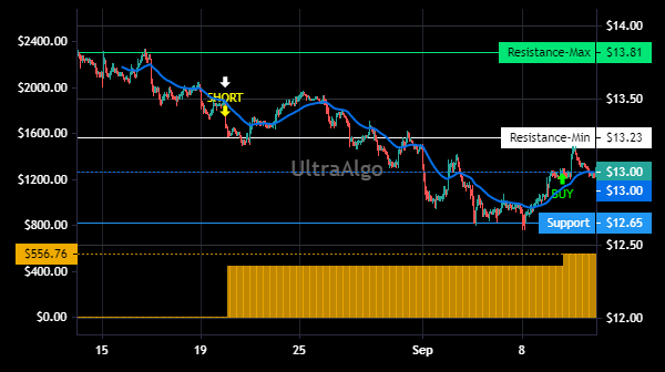 TradingView Chart for Owl Rock Capital Corporation