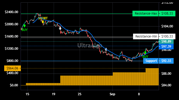 TradingView Chart for Crane Co