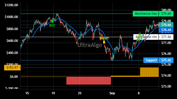 TradingView Chart for Black Hills Corp