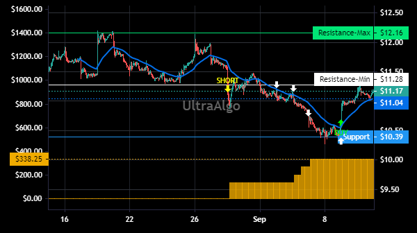 TradingView Chart for Costamare Inc