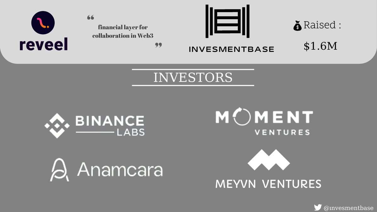 invesmentbase's tweet photo. Reveel get raised $1.6M fund on pre seed round led by @BinanceLabs https://t.co/vVDBjxRjzY