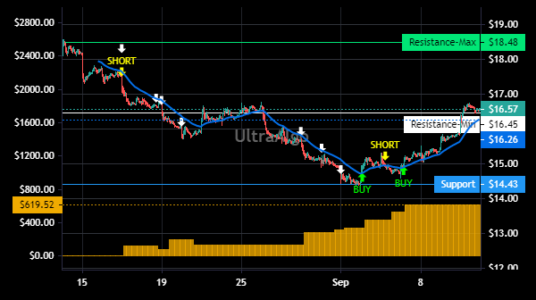 TradingView Chart for Pan American Silver Corp