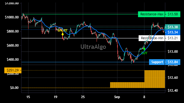 TradingView Chart for New Mountain Finance Corporation