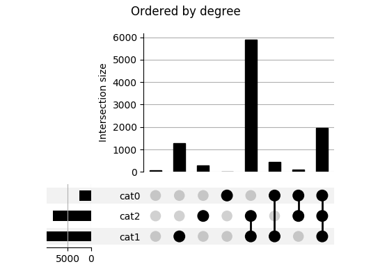 YashasviMantha's tweet image. This type of visualization seems interesting!
#Python #visualizationtools  #programming