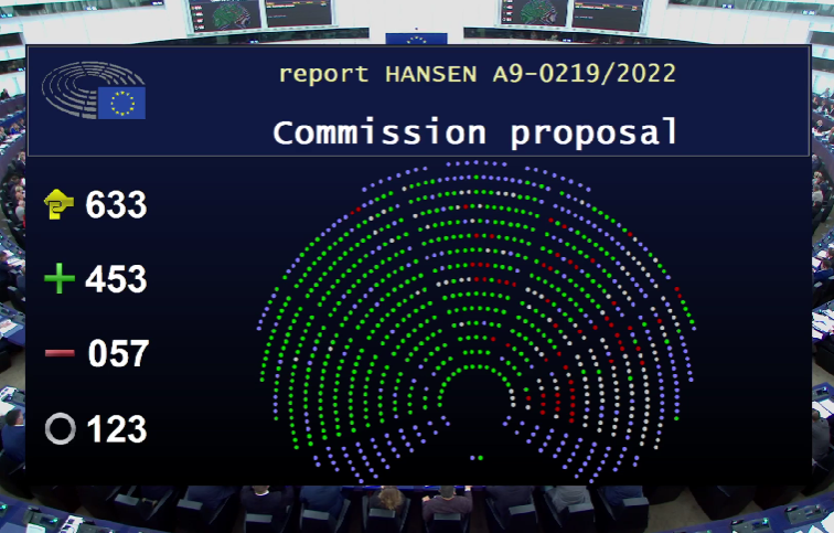 FairTradeFTAO's tweet photo. 🟢👏Congratulations to the @Europarl_EN that showed it's possible to conciliate environmental, social &amp; economic concerns by adopting a game-changing position on EU Deforestation Regulation that ensures a just transition for smallholders.

Full statement ➡️https://t.co/Rqh9bgd0Mq https://t.co/ZyeqQp8dvO