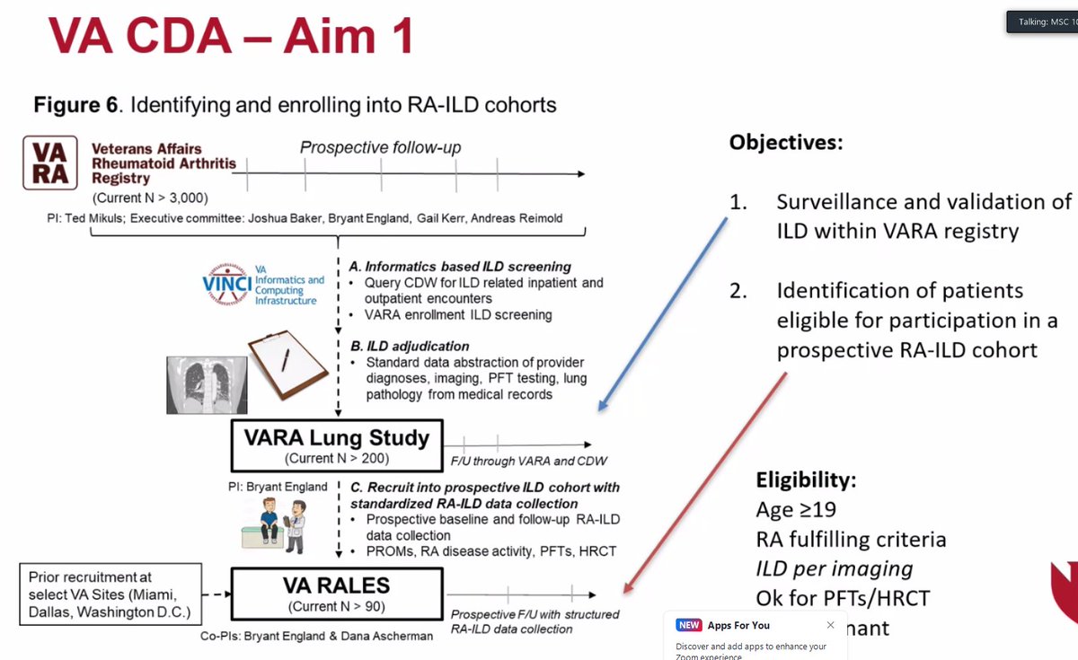 Our annual VARA conference continues today with Dr. Bryant England discussing RA-ILD. #interstitiallungdisease #rheumatoidarthritis